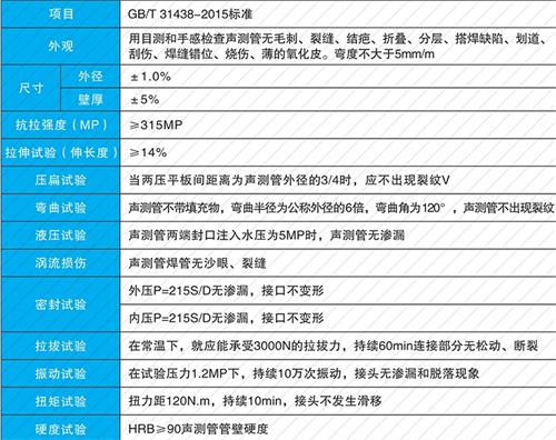 五河钳压式声测管现货性能特点